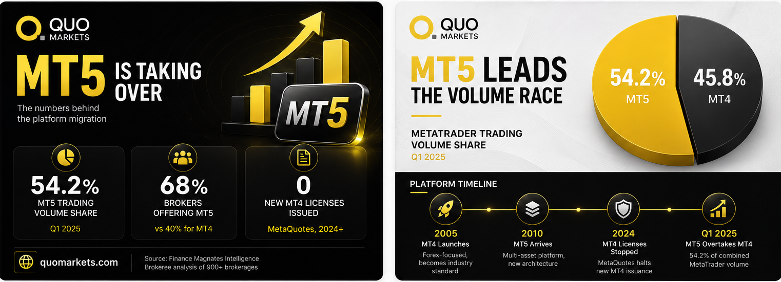 MT4 vs MT5