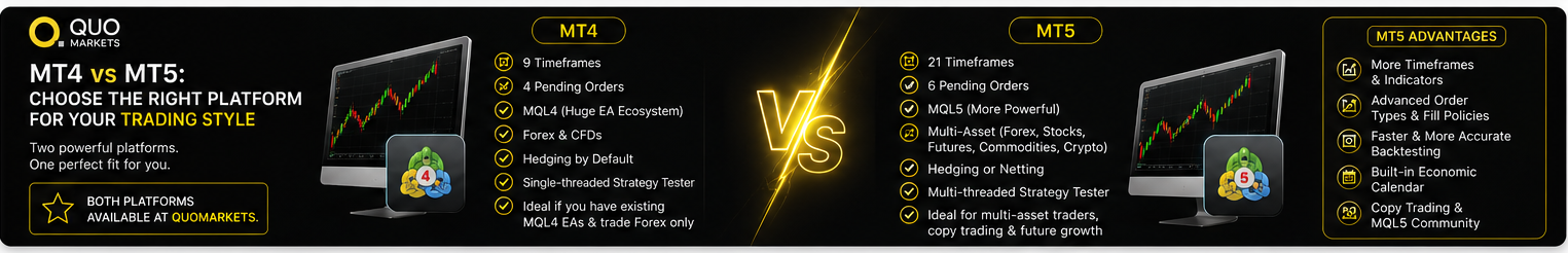 difference between mt4 and mt5