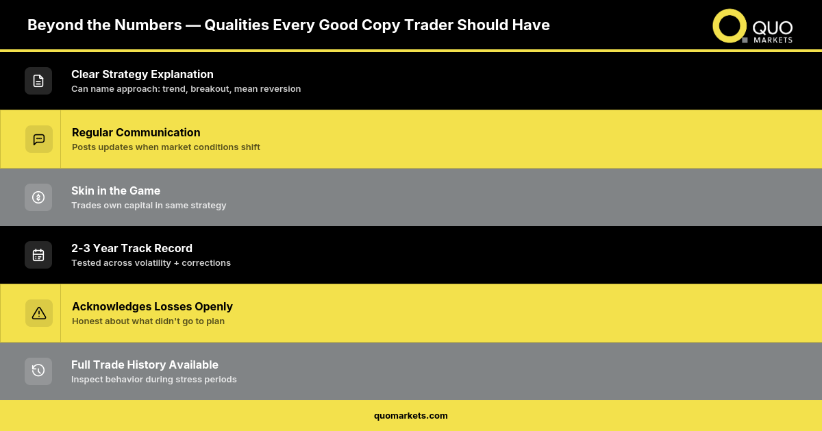 Qualities of good copy trader