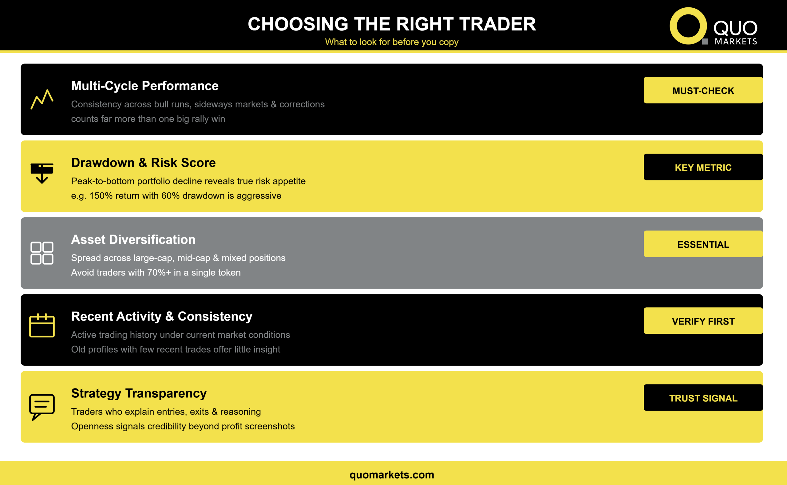 Choosing the right trader to copy