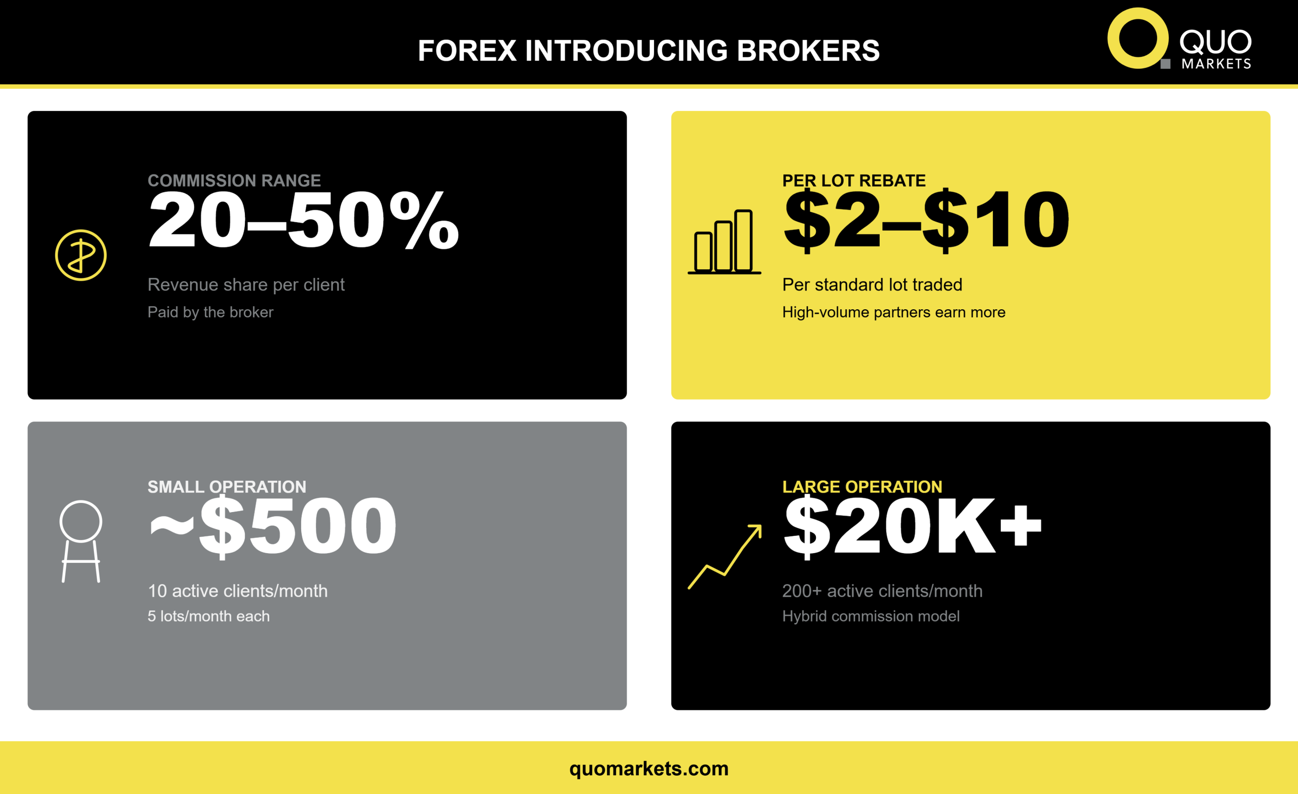Introducing broker comission