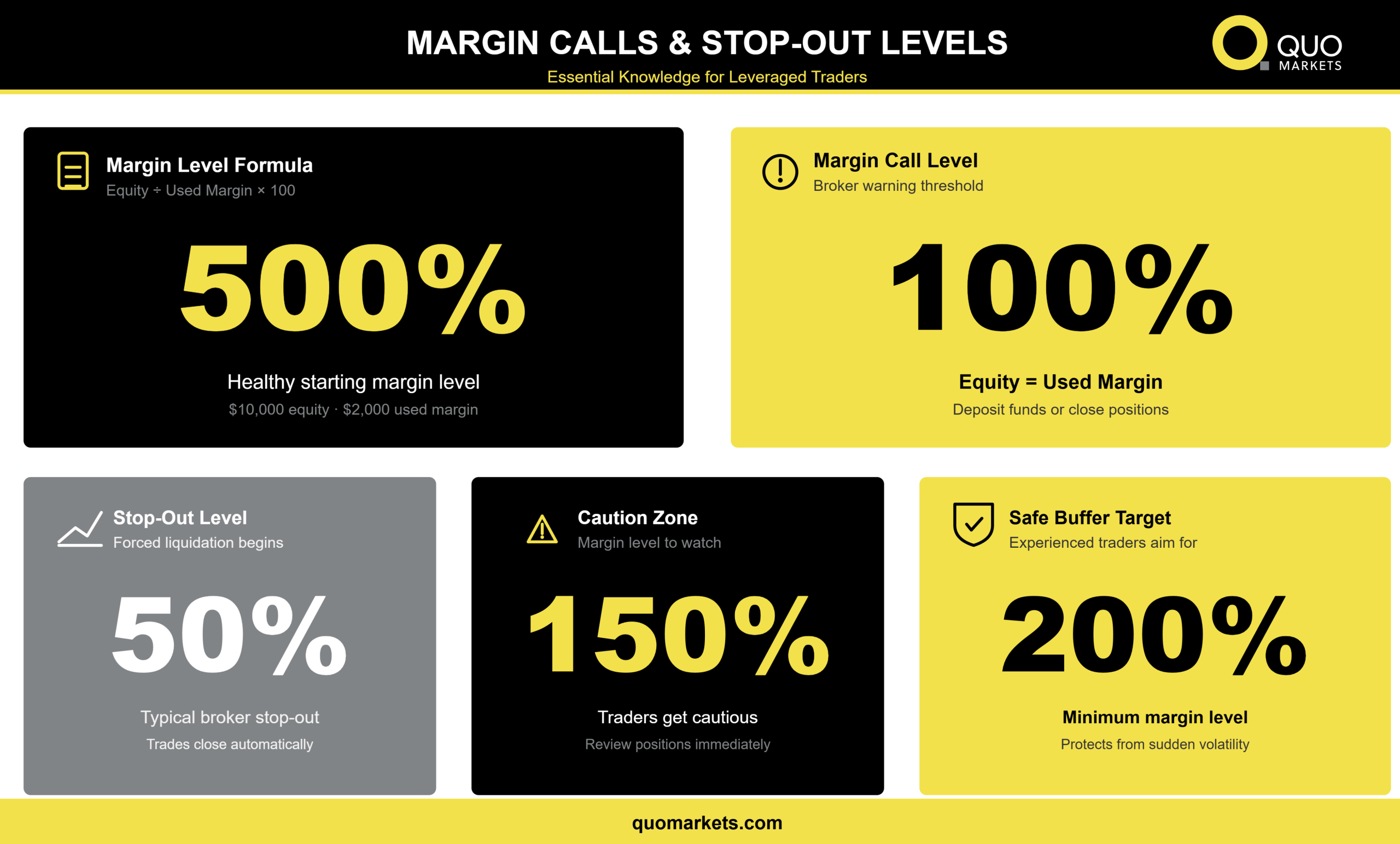 Margin call explained