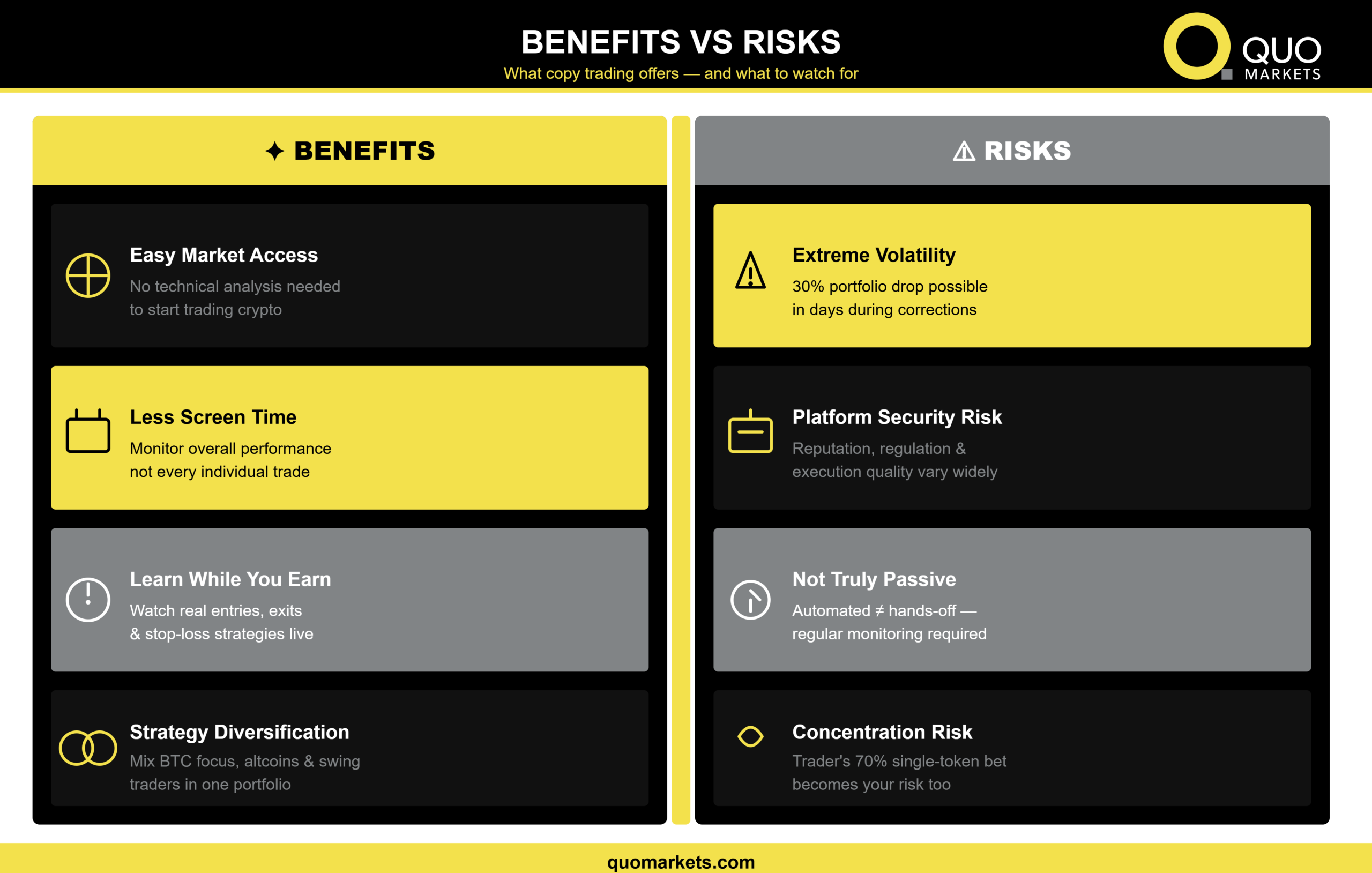 Benefits of Crypto Copy Trading