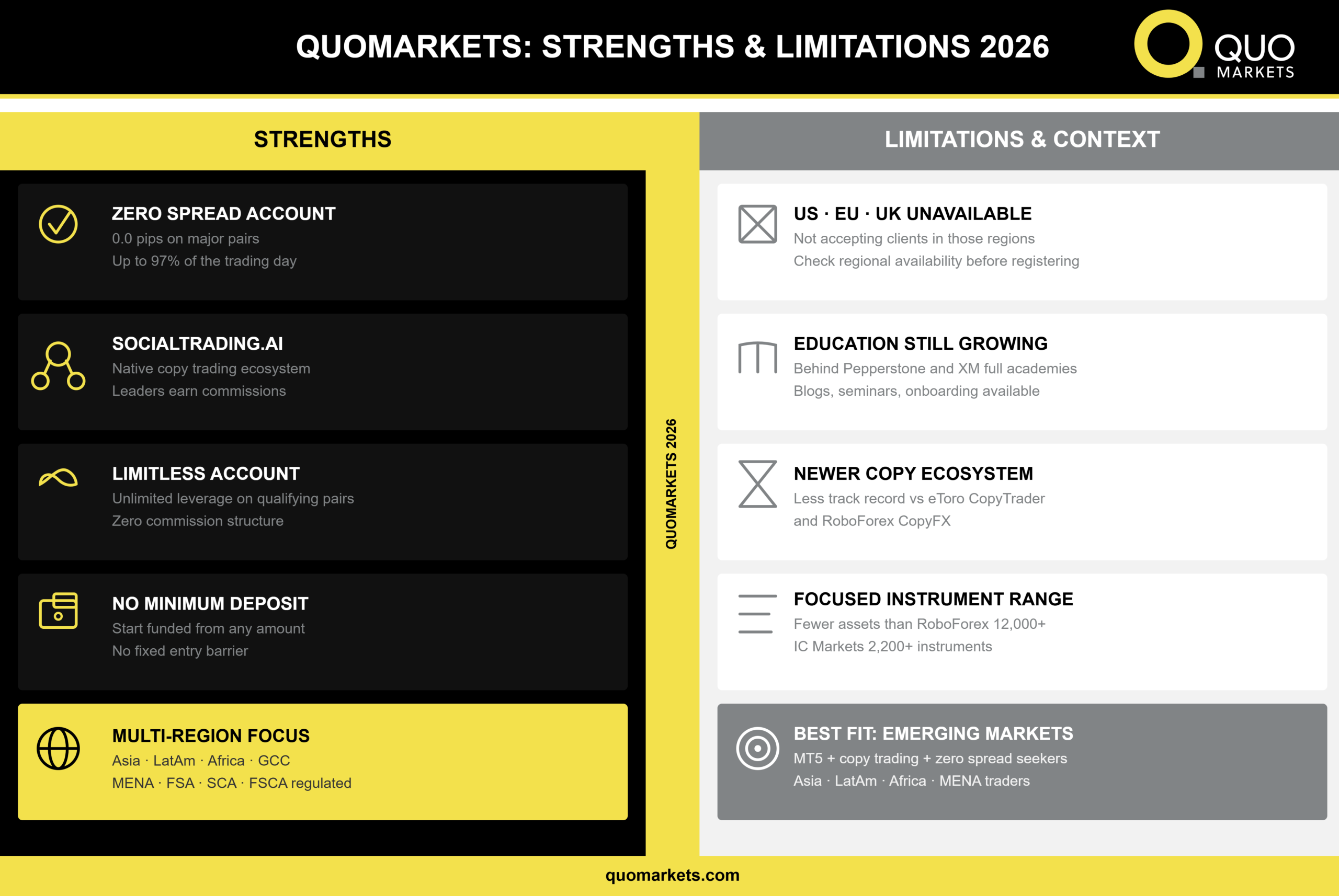 QuoMarkets vs Top Competitors