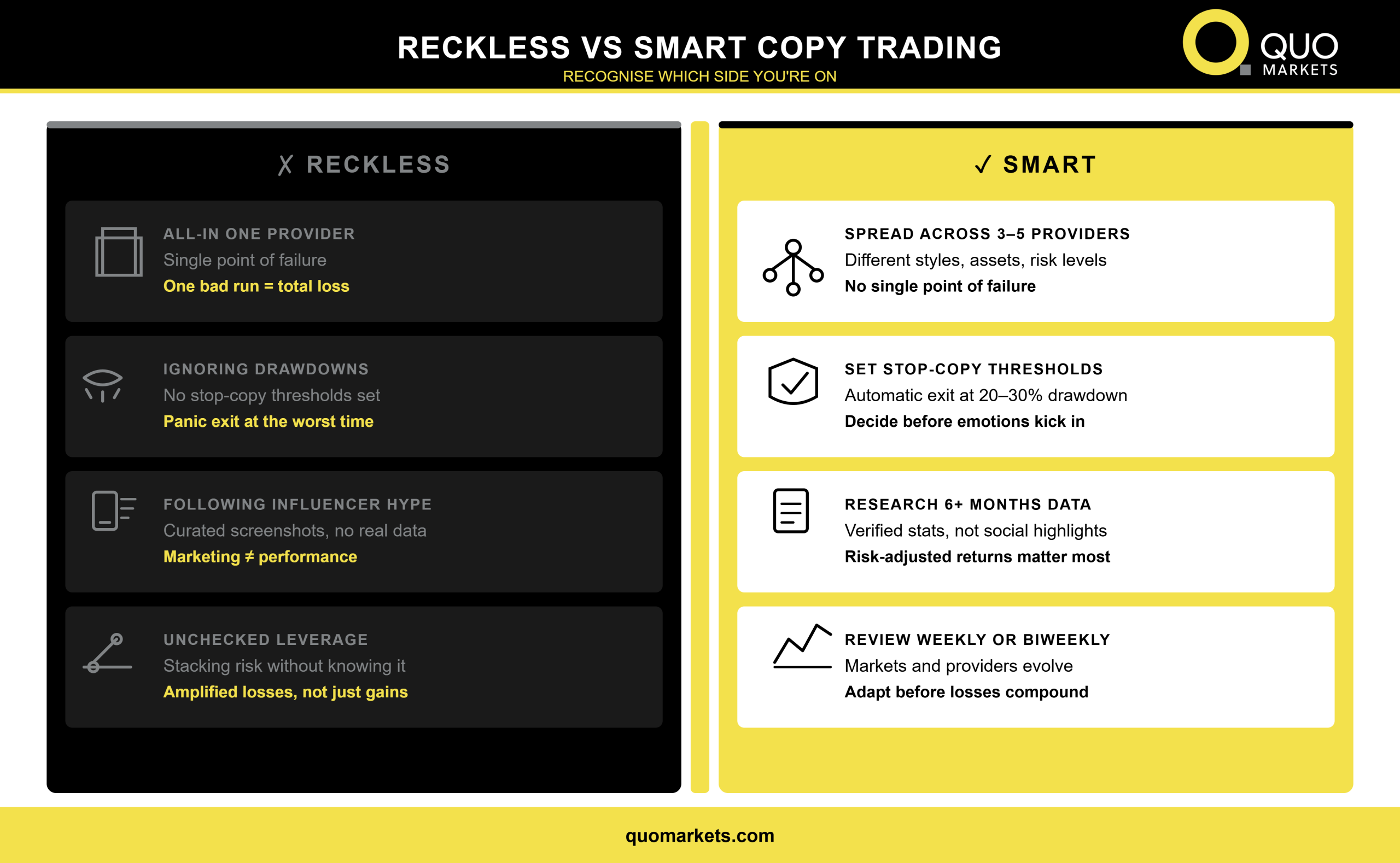 Smart Copy Trading