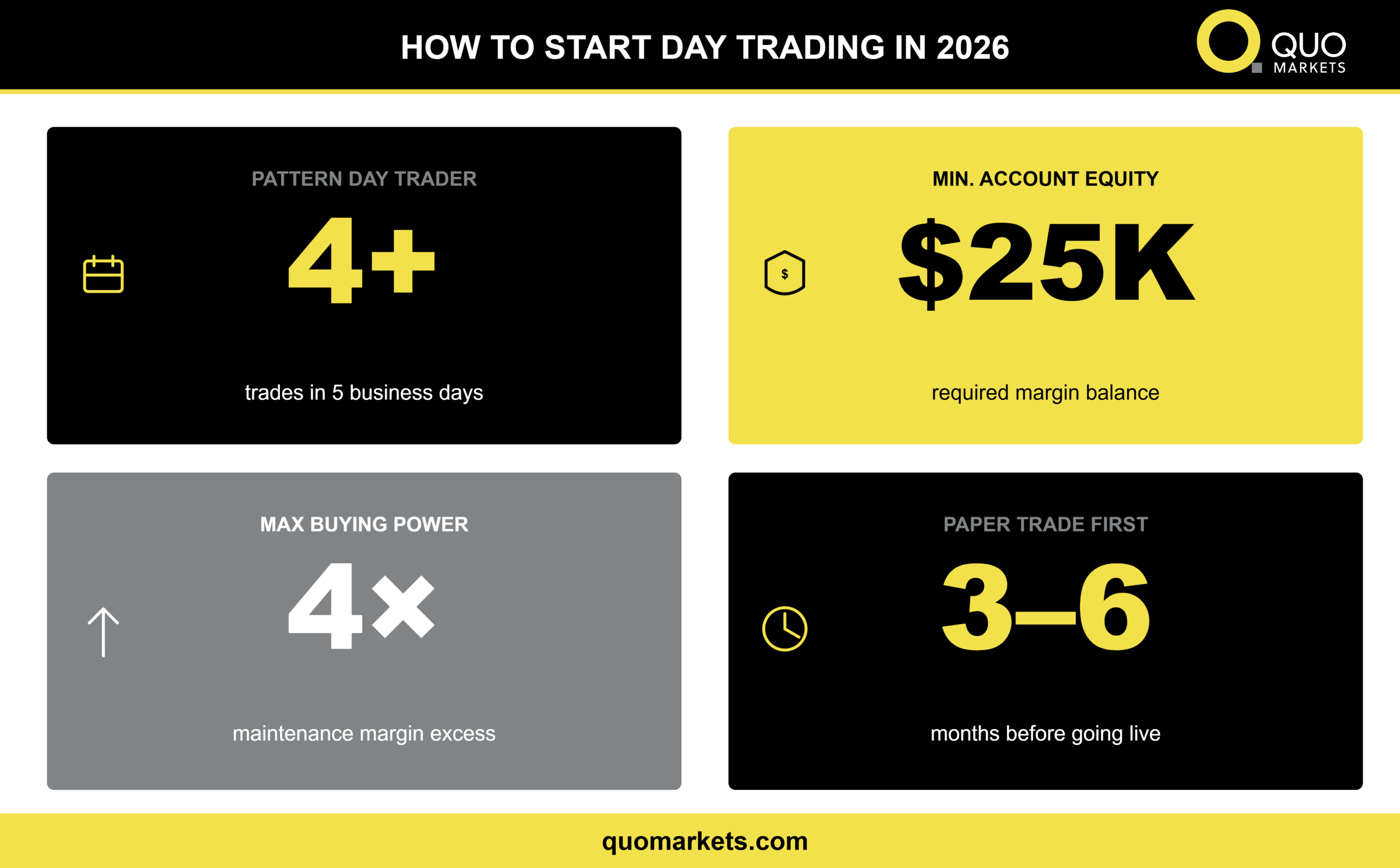 How to start day trading