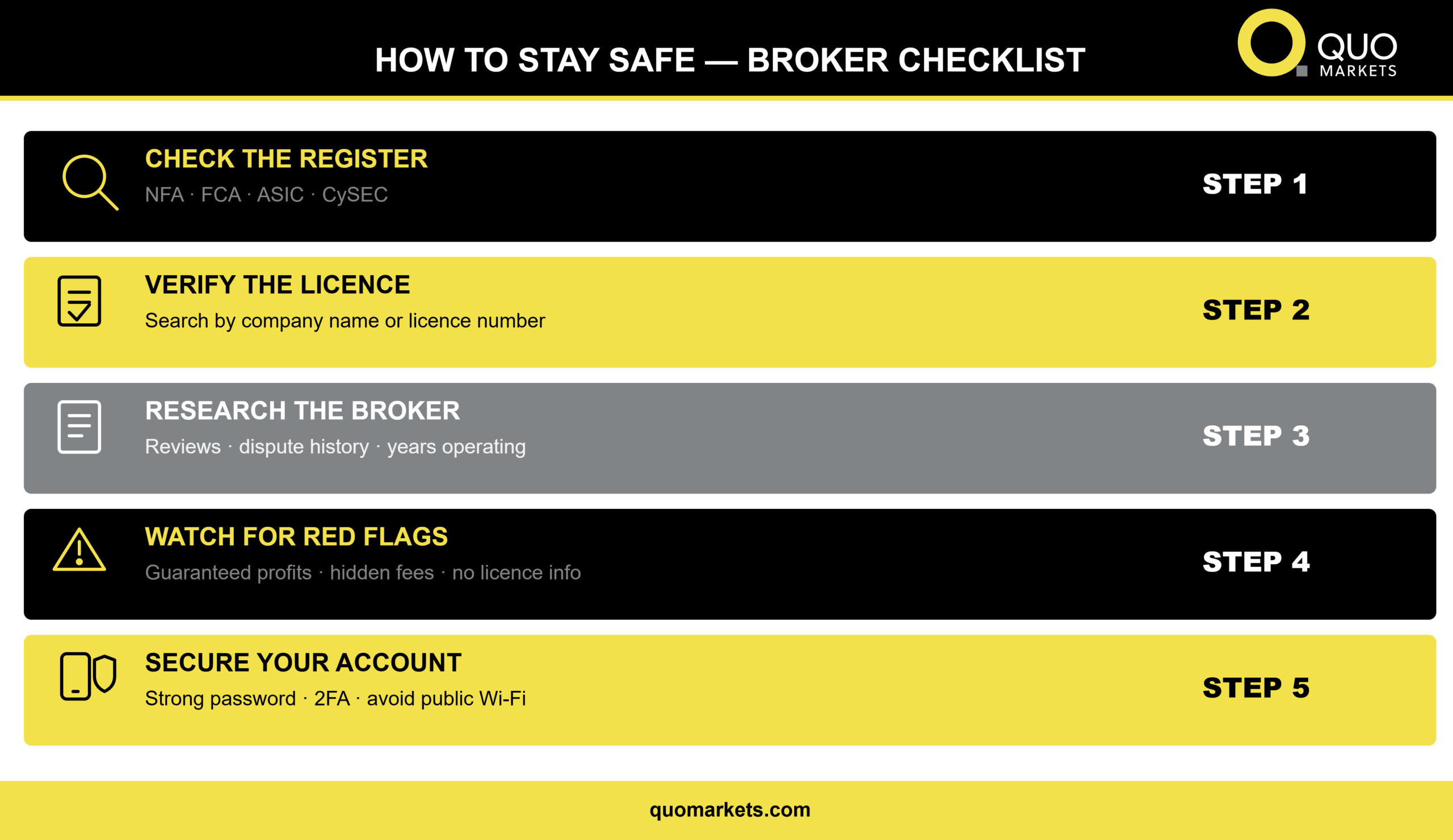 Regulated Forex Broker