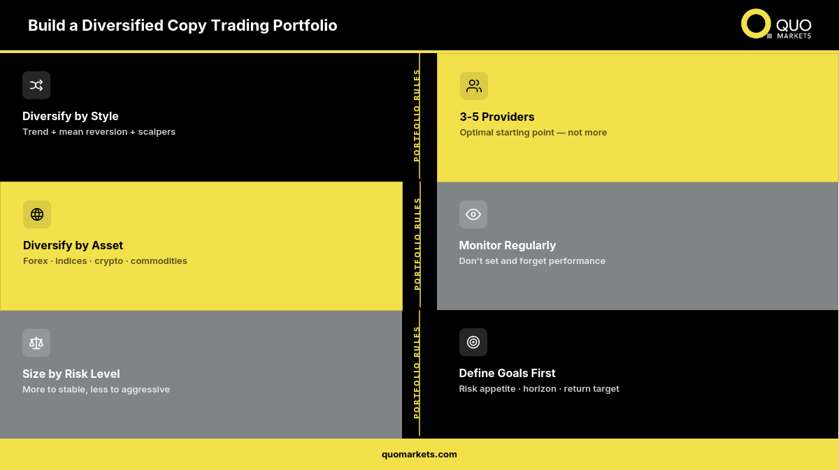 diversification in copy trading