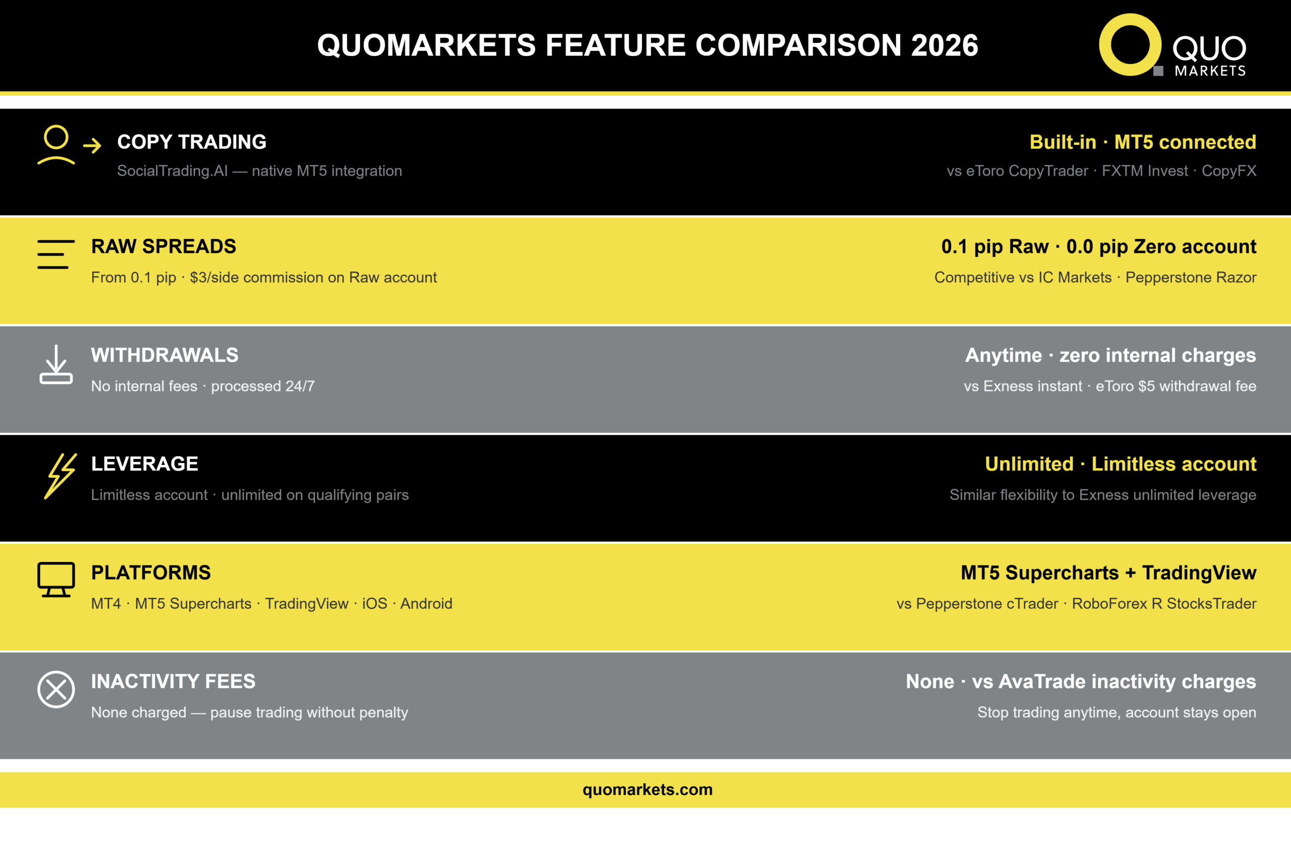 comparing trading platforms