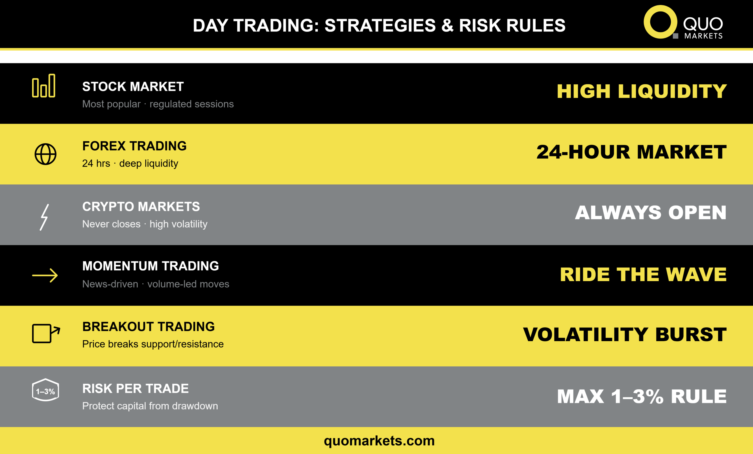 Day trading strategy