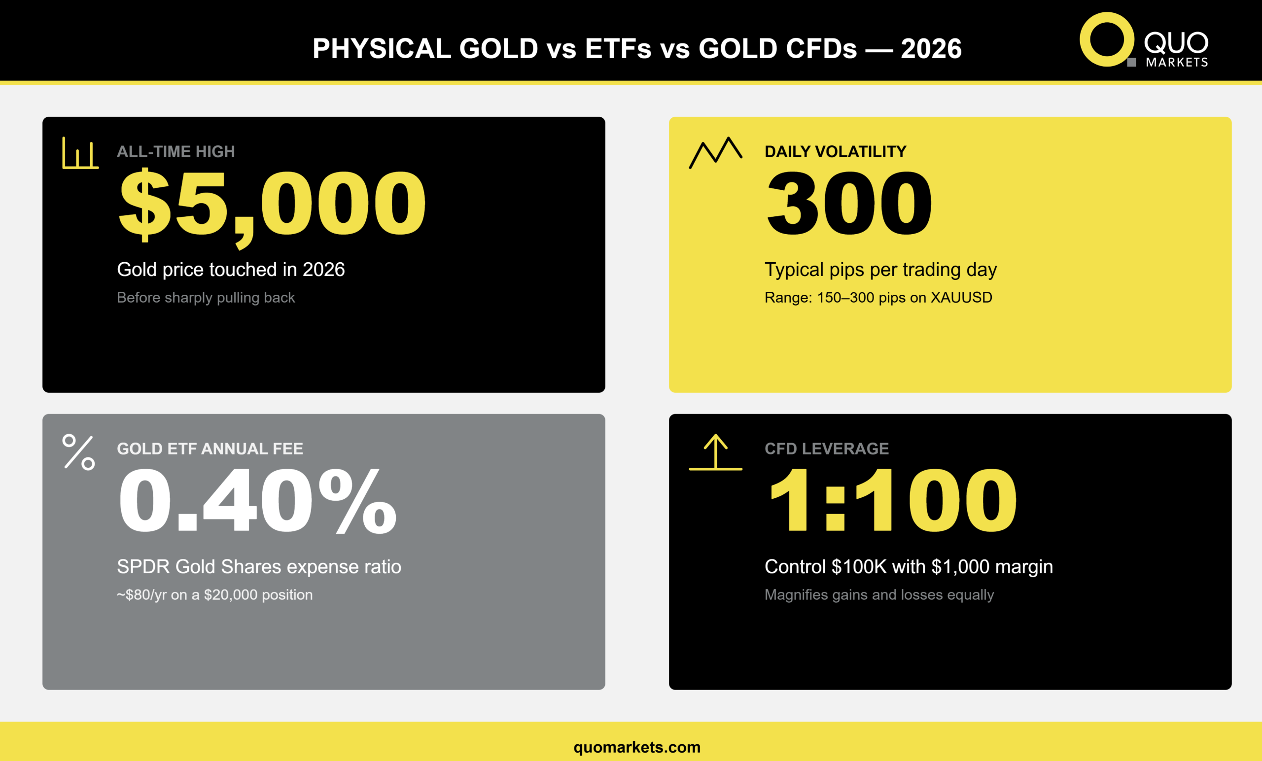 Gold in 2026