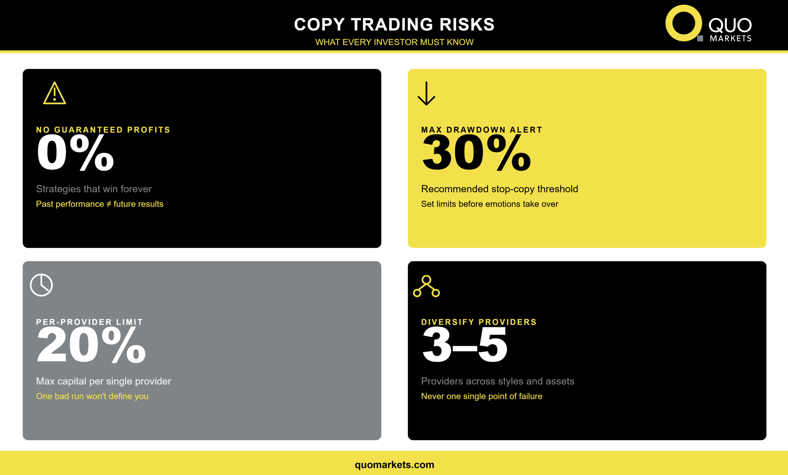 Copy Trading Risks