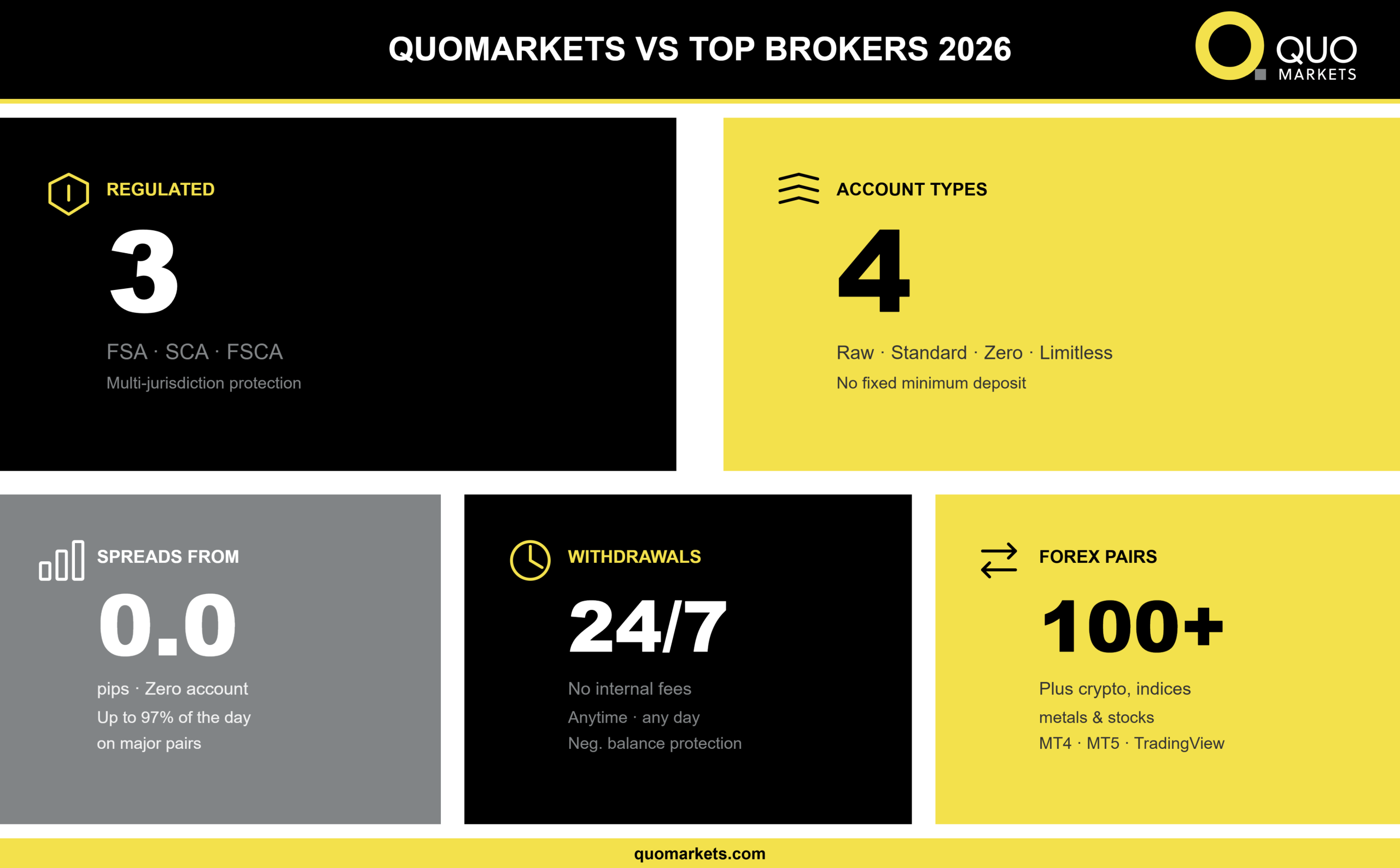best broker in 2026