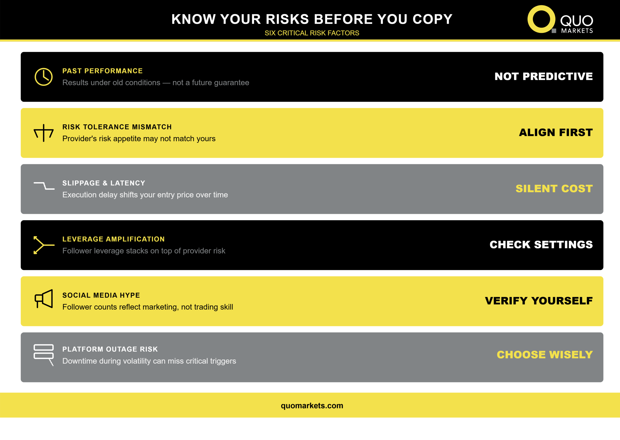 Copy Trading Risks