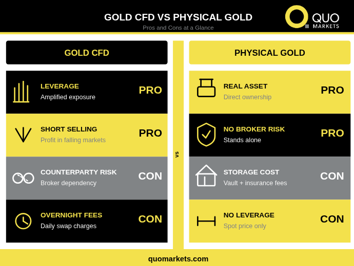 Benefits of Investing in Physical Gold