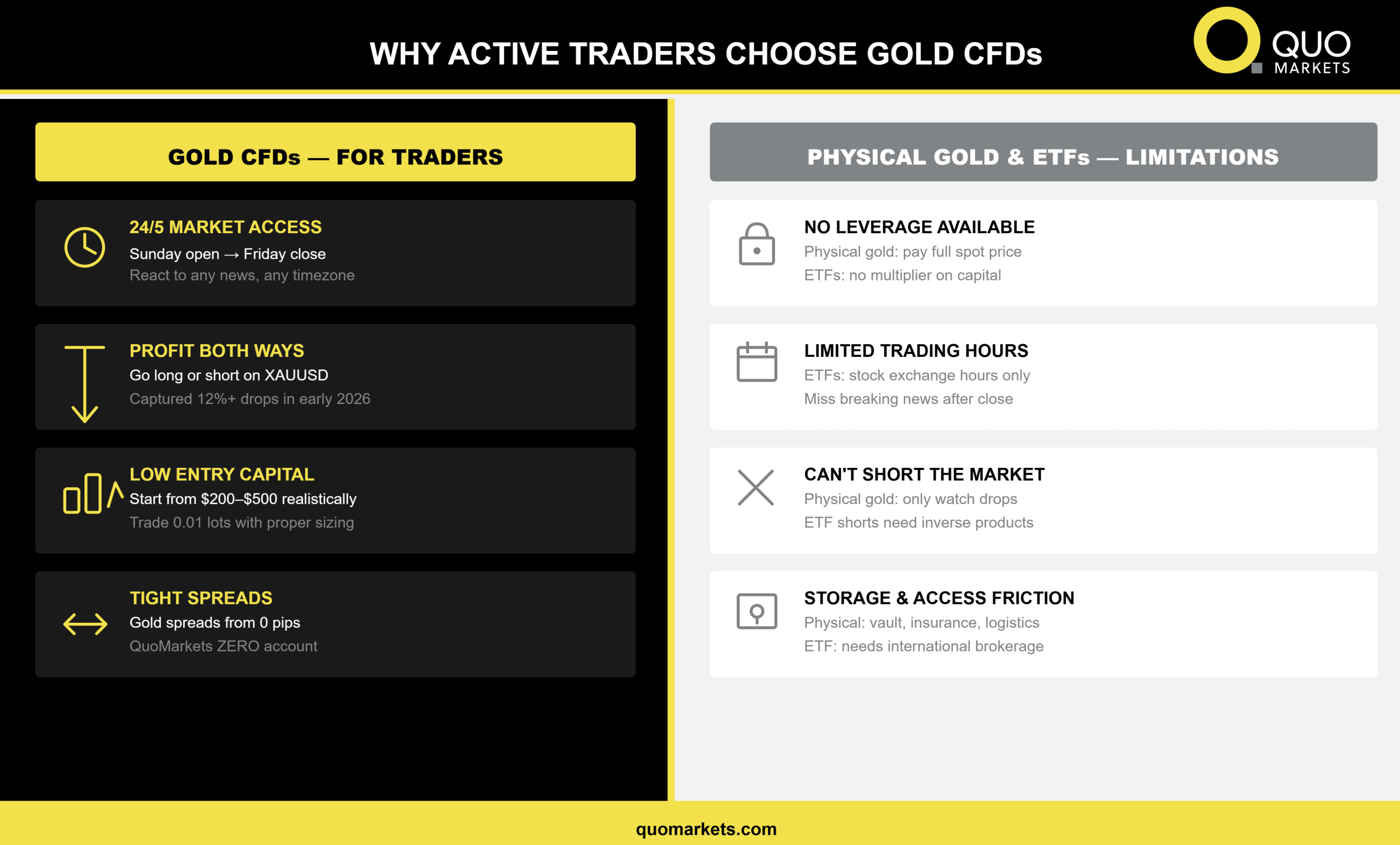 Trading Gold CFDs
