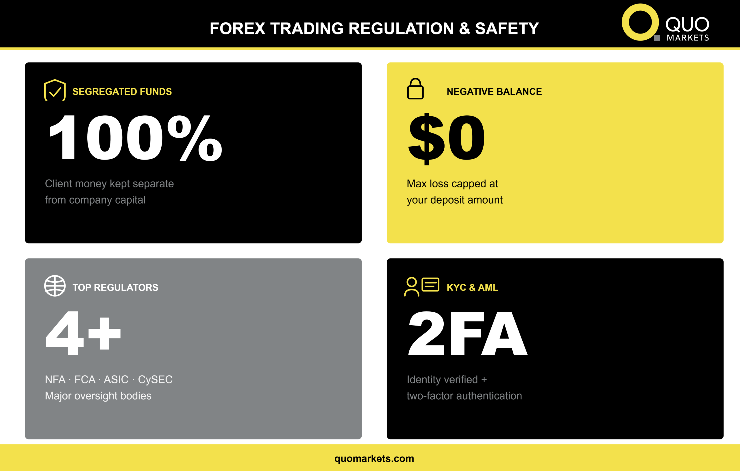 Forex Regulations