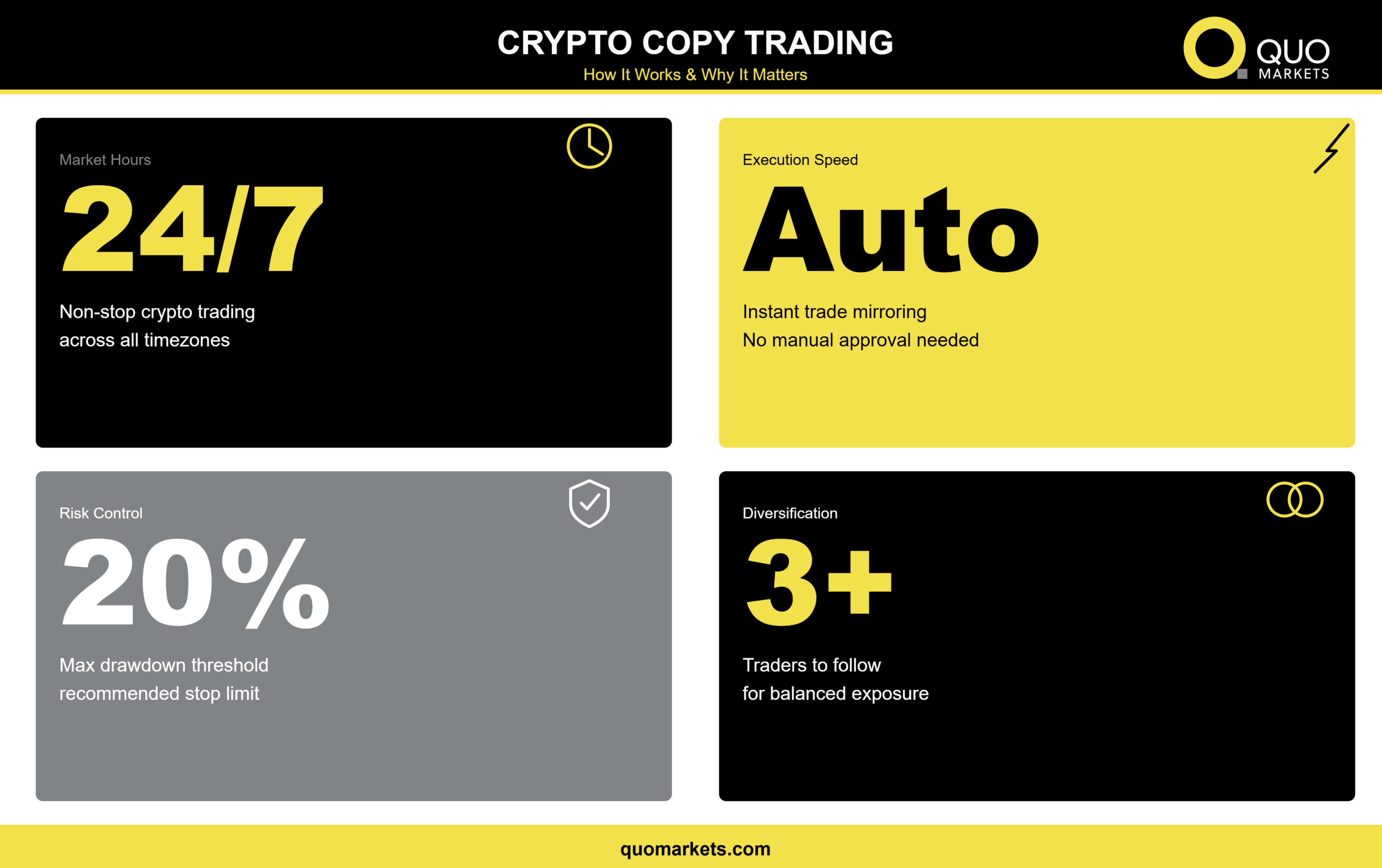 Crypto Copy Trading