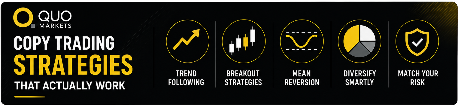 Best copy trading strategies