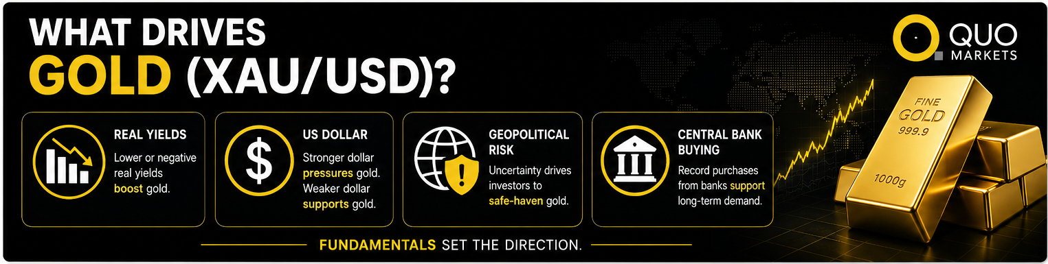 What drives the gold price?