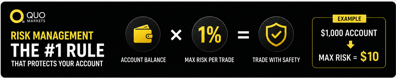 Risk management in forex trading