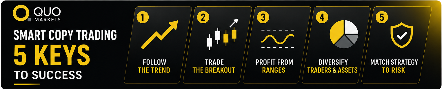 Smart copy trading
