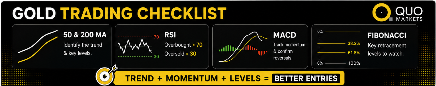 Technical Indicators for XAUUSD