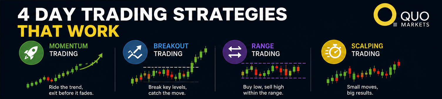 Day Trading Strategies