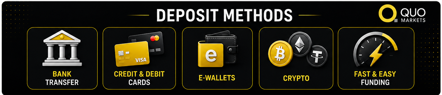 QuoMarkets Deposit Methods
