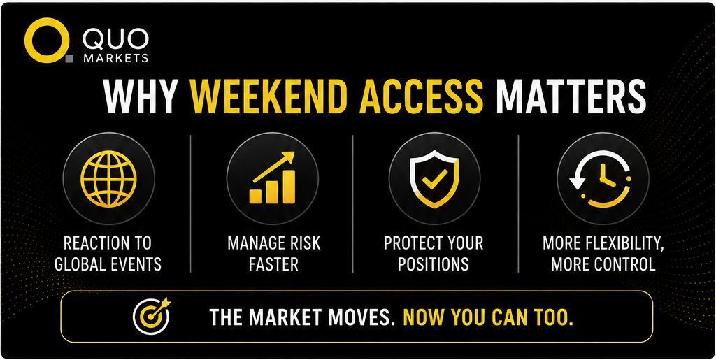 Weekend Gold Trading