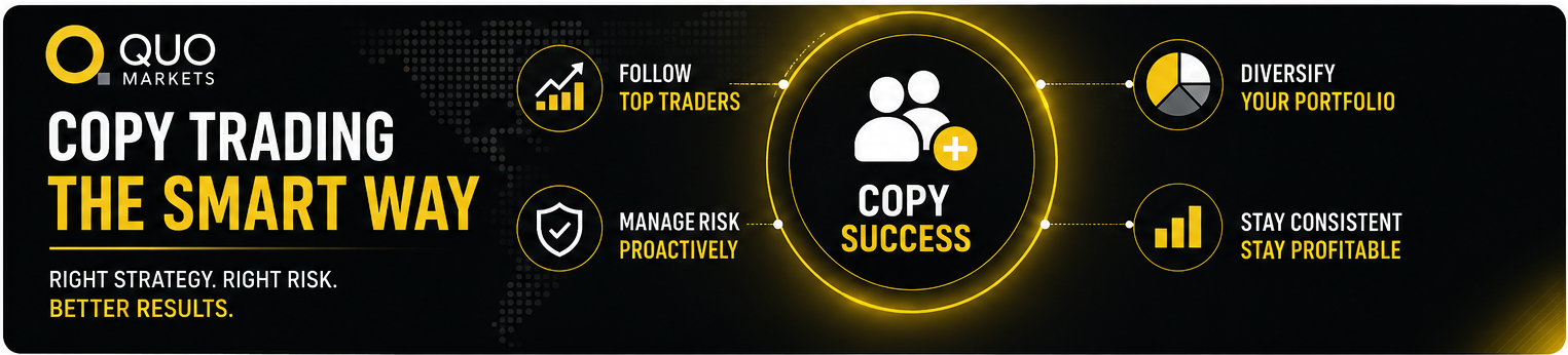 Profitable copy trading