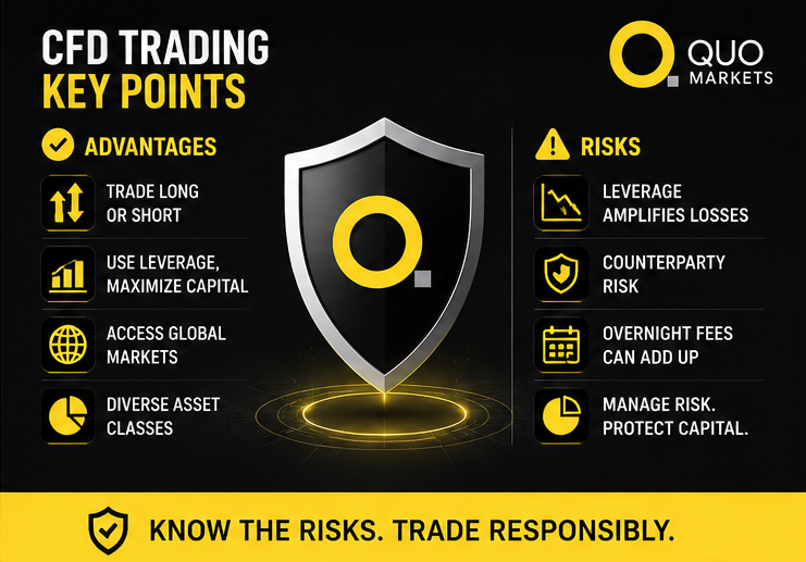 Benefits and Risks of CFD Trading