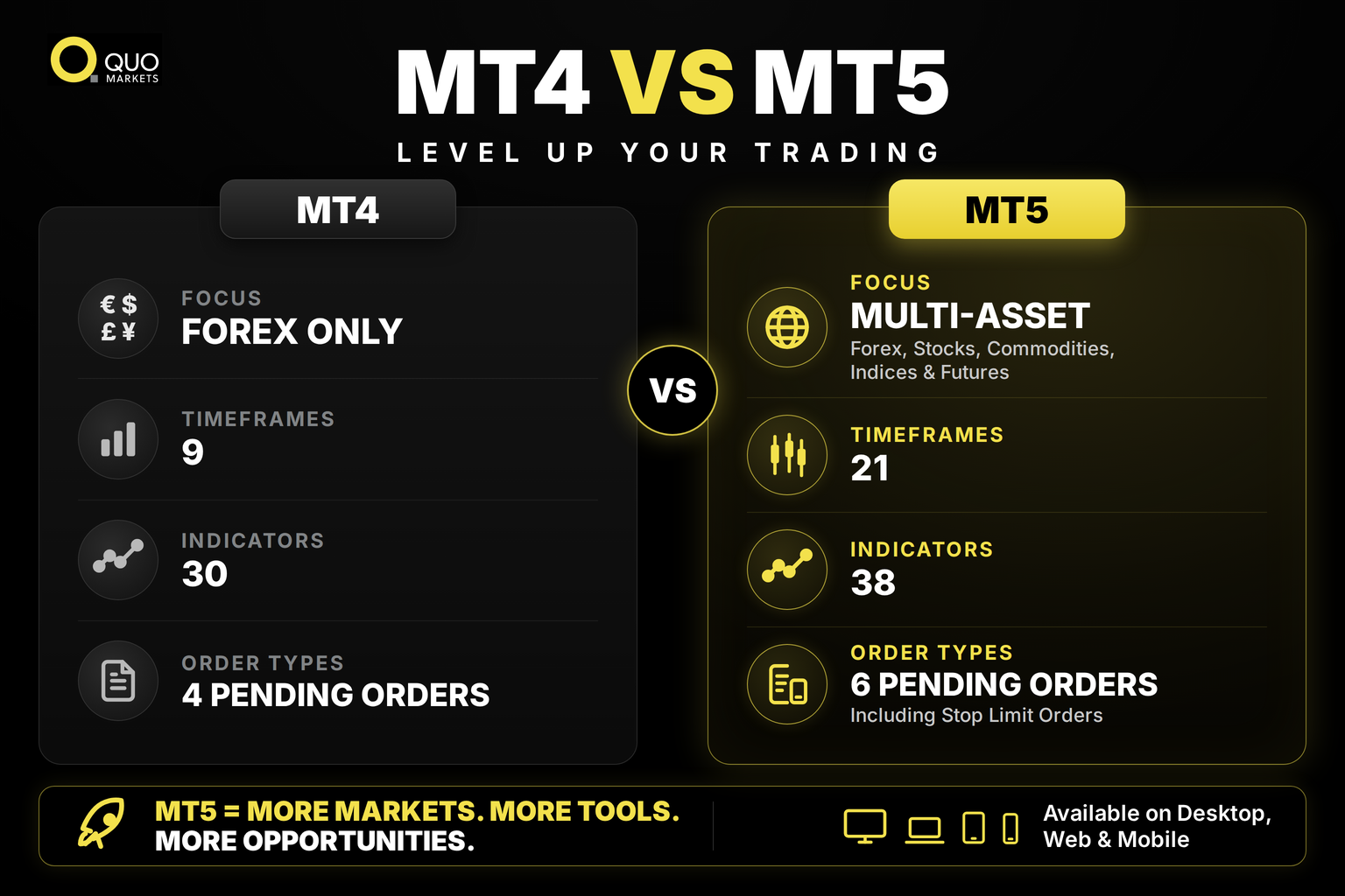 MT4 vs MT5
