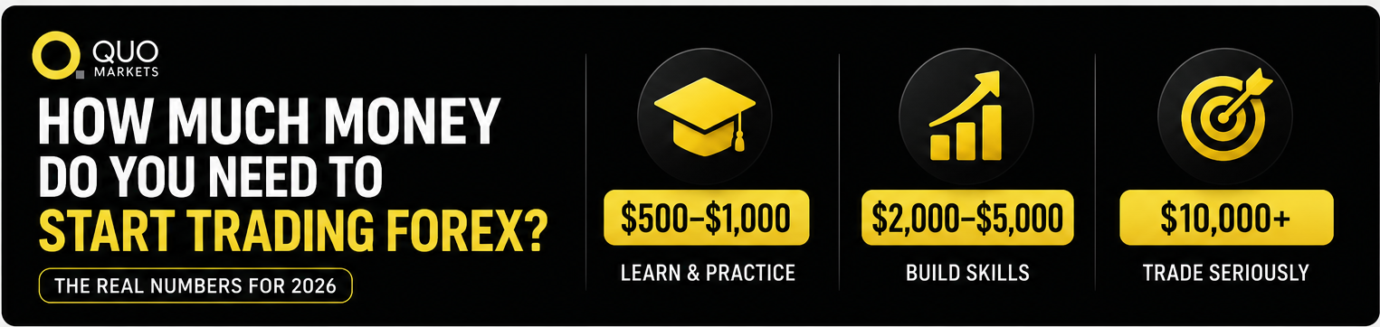 How much money to start trading forex