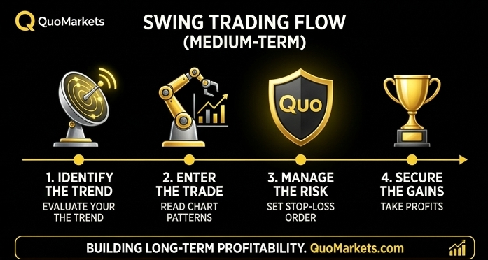 Crypto swing trading