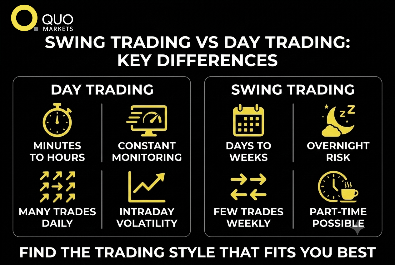 Swing Trading vs Day Trading