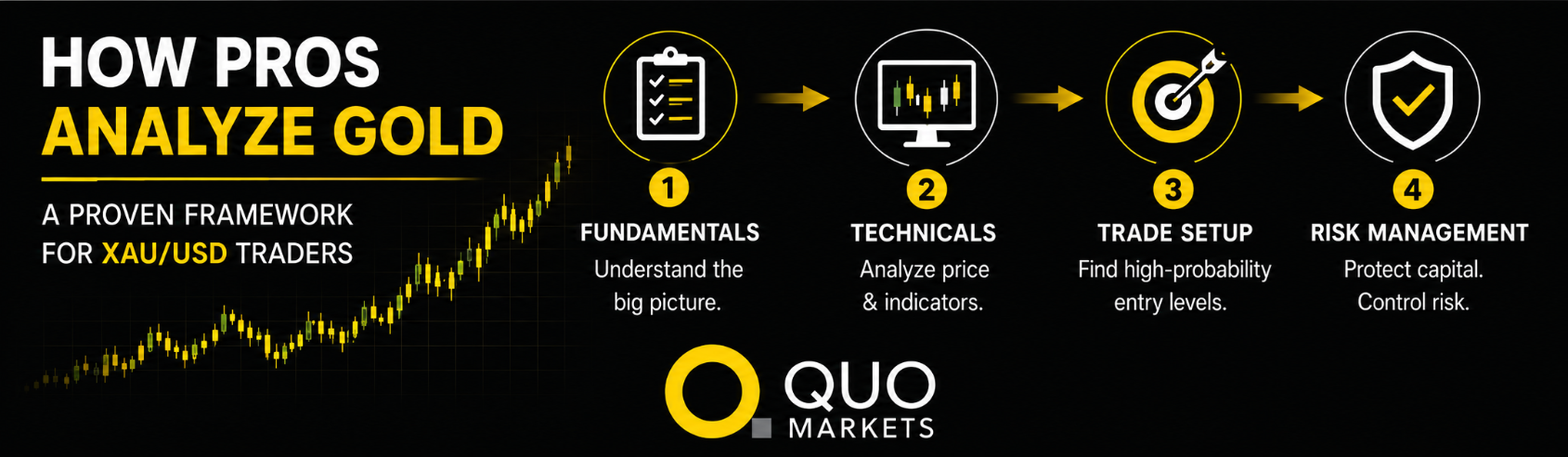 Gold Price Analysis