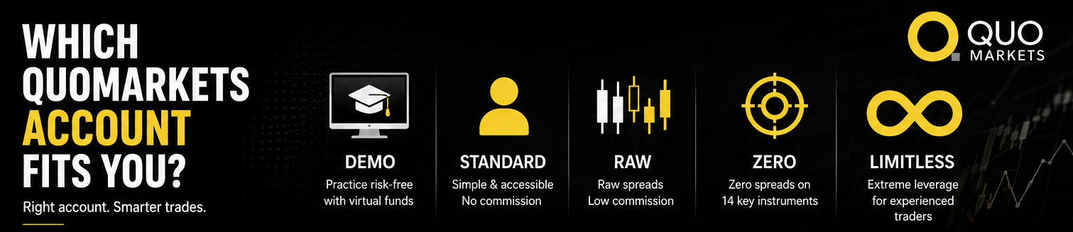 QuoMarkets Account Types