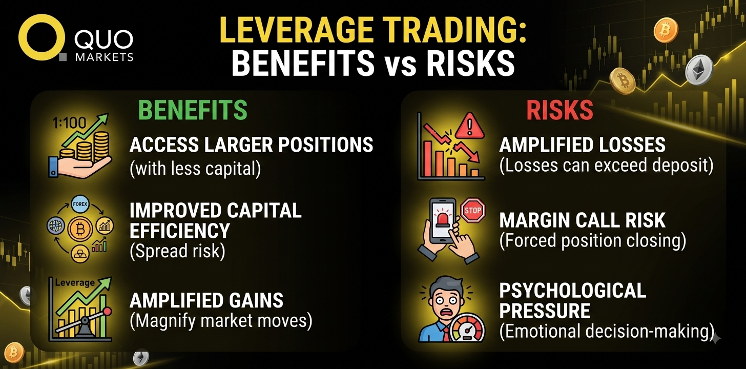 Risks & Benefits of Leverage Trading