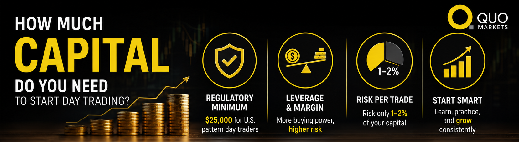 Capital to Start Day Trading?