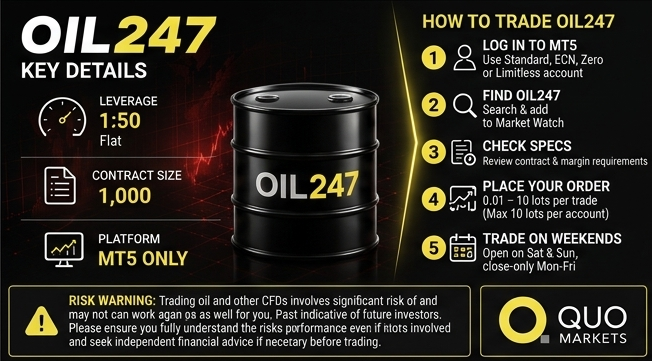 Crude Oil Trading on Weekends