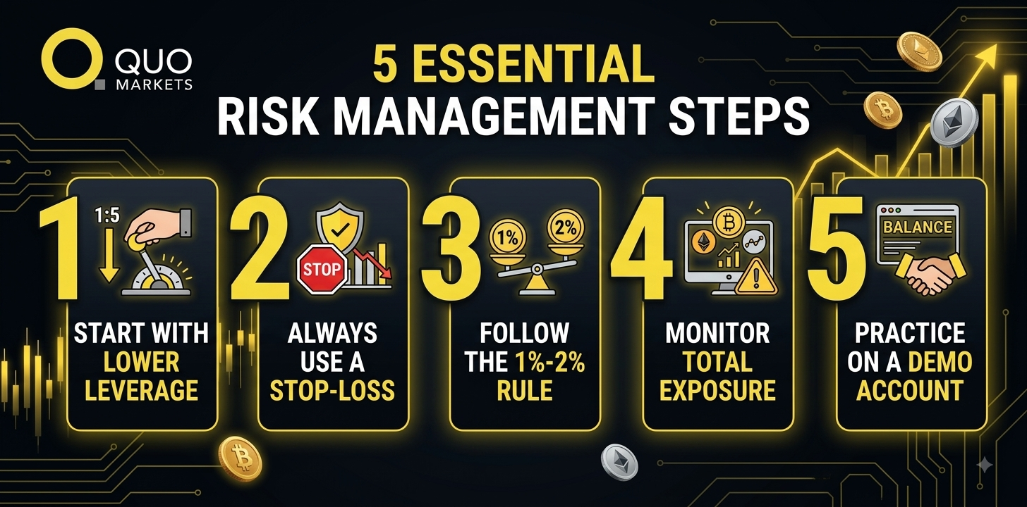 Risk management in leverage trading