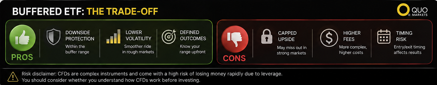 Buffered ETF Pros and Cons