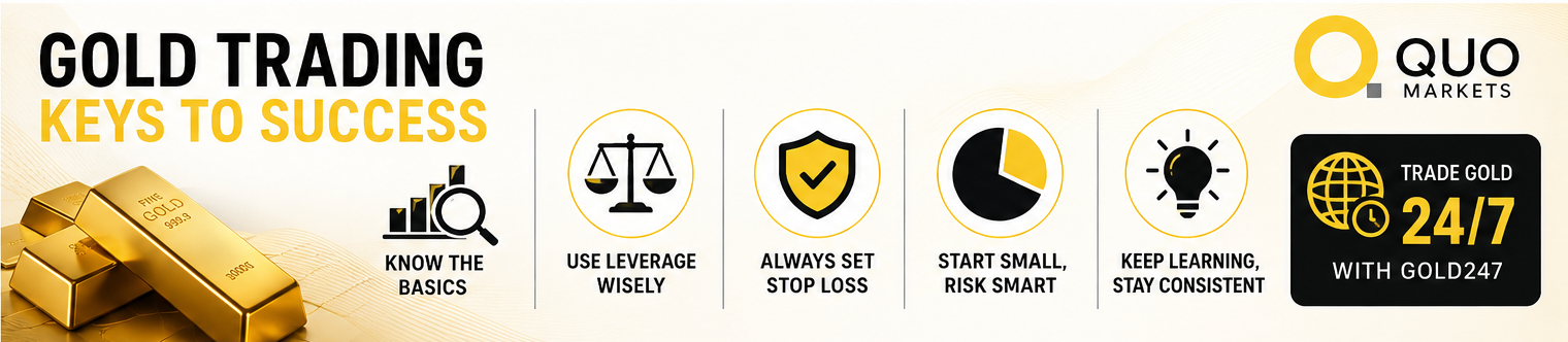 Risk Management for Gold Traders