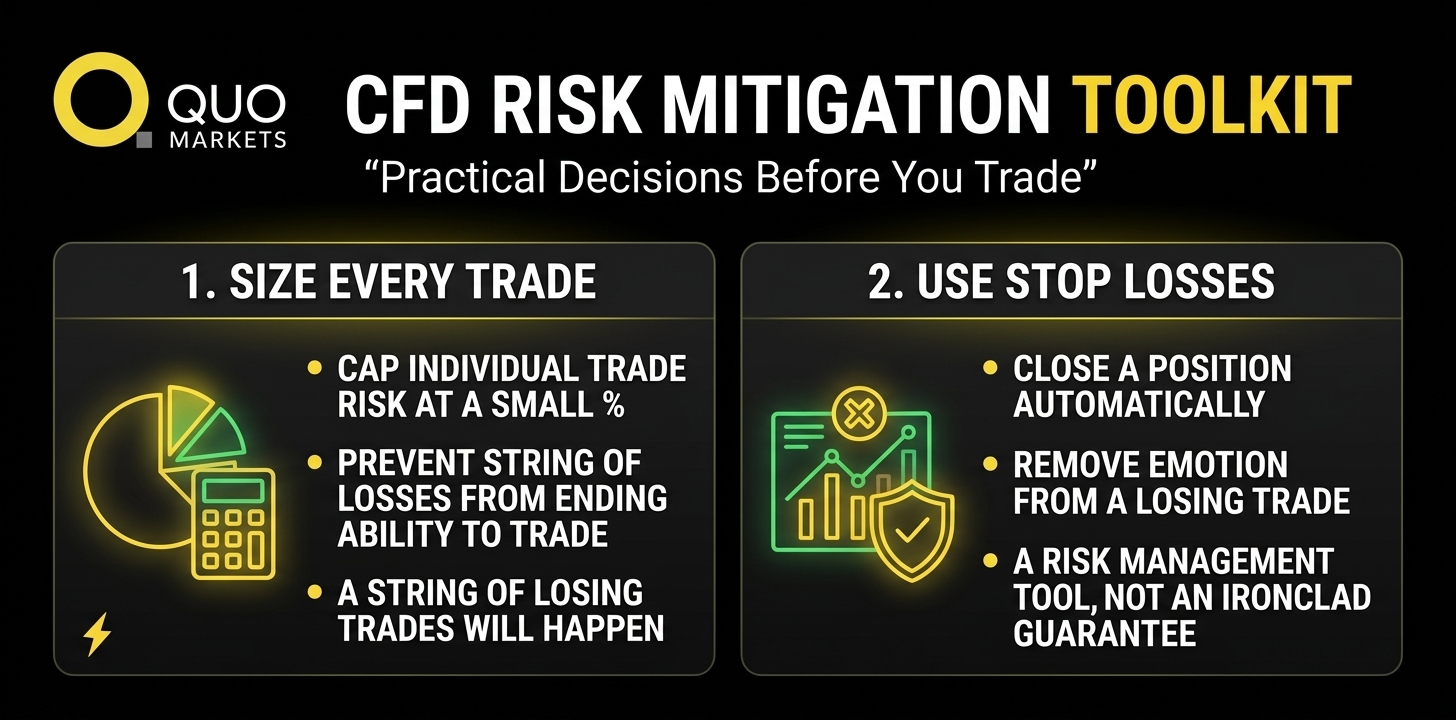 cfd risk management