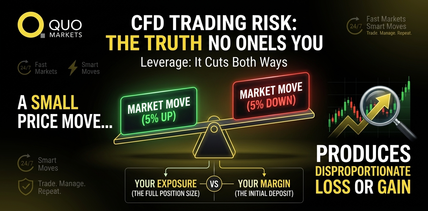 leverage in trading
