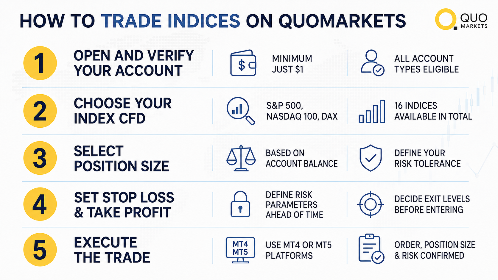 Trade Indices on QuoMarkets