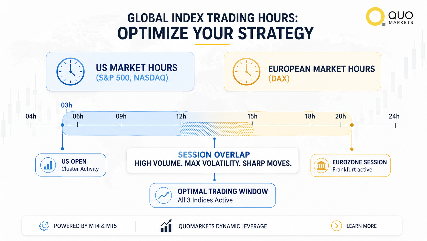 Index Trading Hours