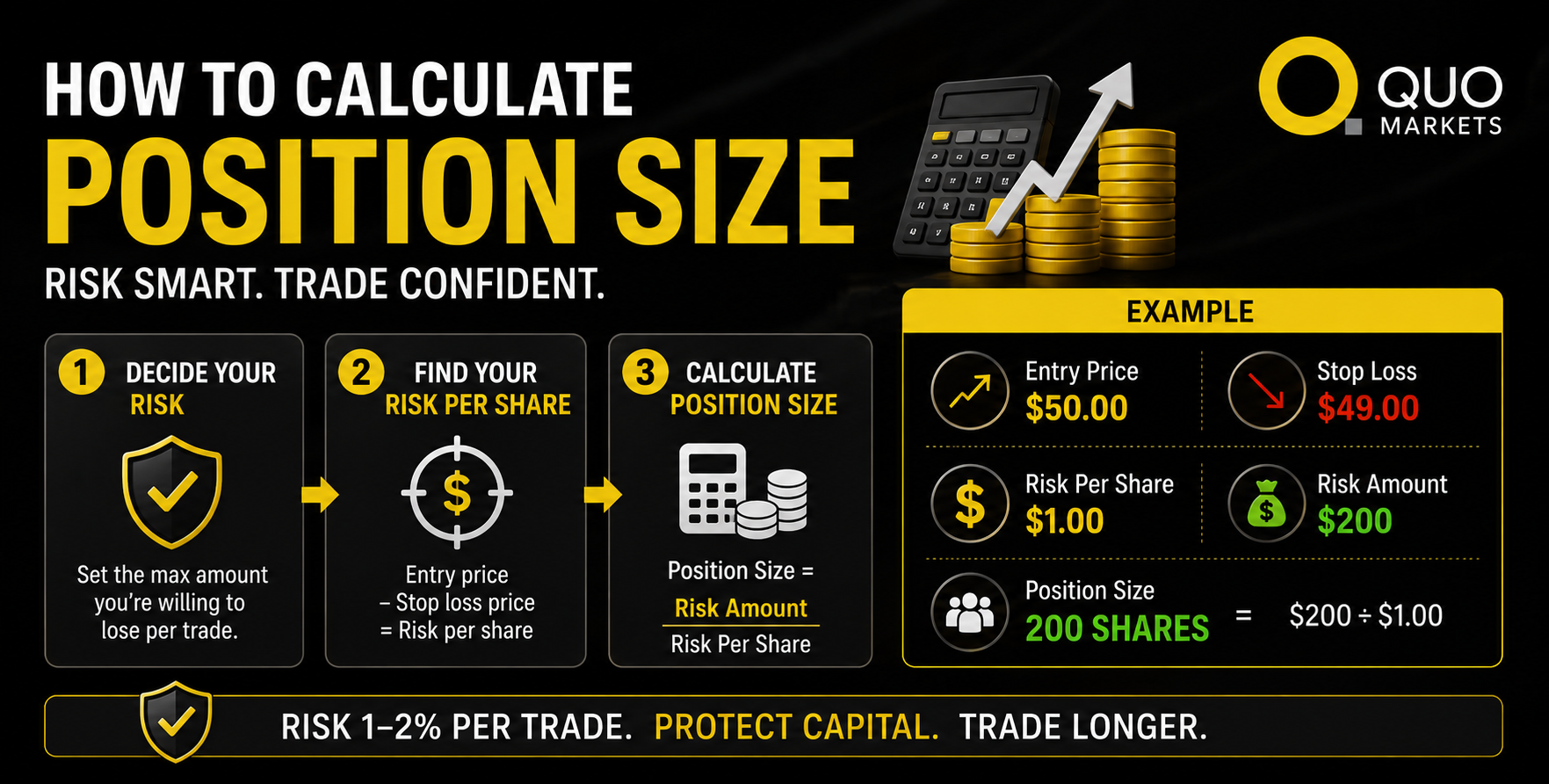 How to Calculate Position Size