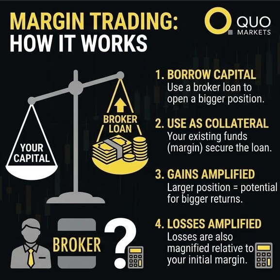 How margin trading works
